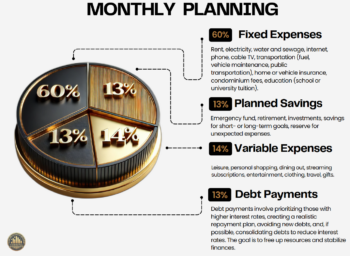 How to Create and Maintain a Financial Budget: